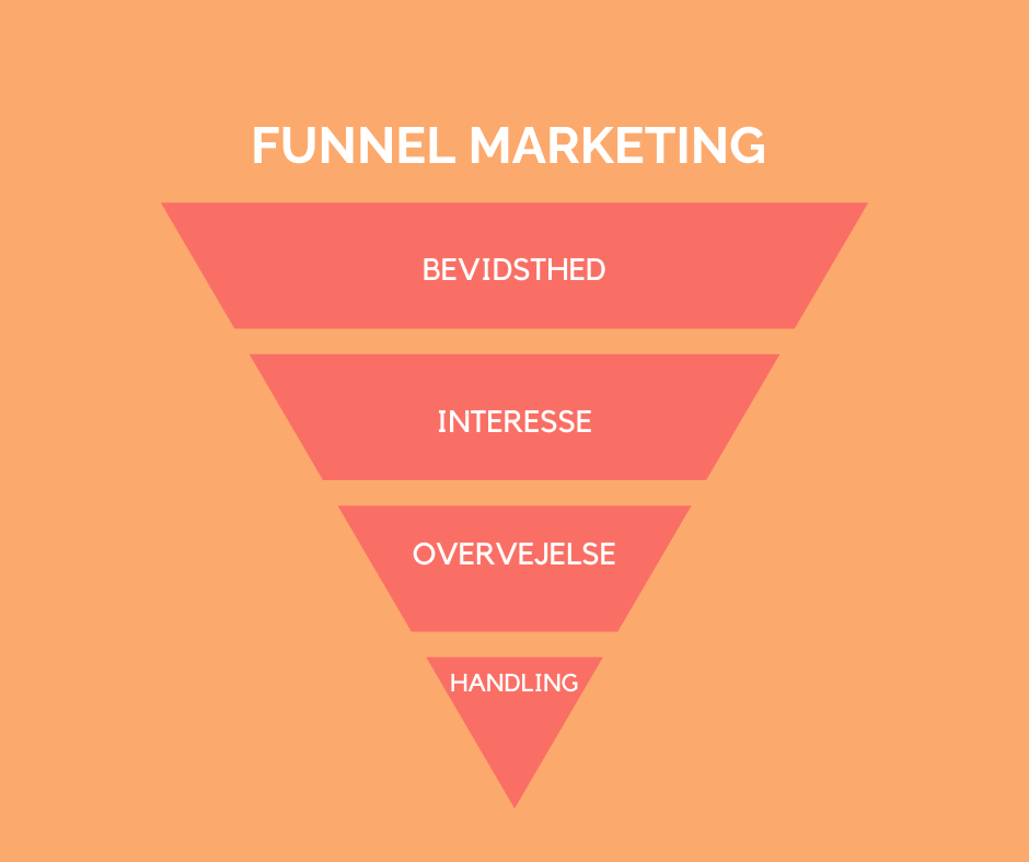funnel marketing stadier 
