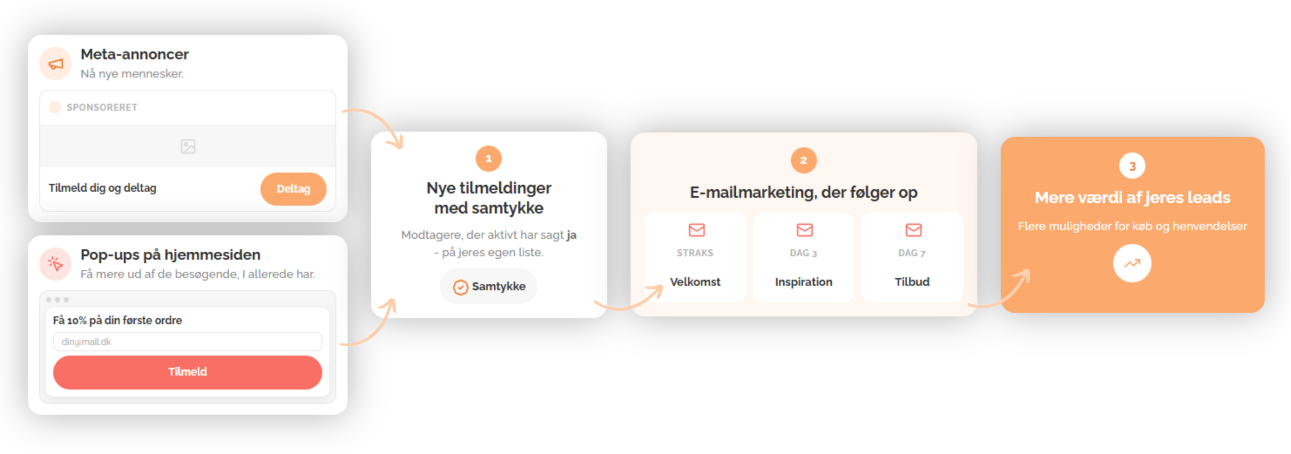 Leadgenerering-desktop-model