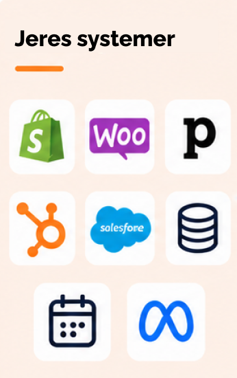 Integrationsmodel_mobil_1 Integrationsmodel_mobil_1